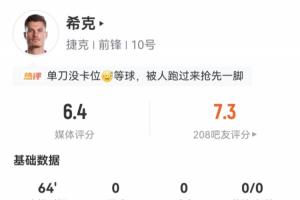 世界杯首秀隐身！希克首发出战64分钟，多项数据挂零仅11次触球