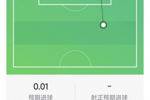 吉马良斯本场数据：1次助攻，1射0正，1次关键传球，3次抢断