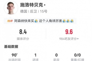 施洛特贝克本场1球+3长传 5解围3拦截2抢断+11对抗9成功 获8.4分赛事报道
