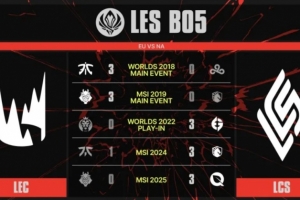 NA>>>EU！上一次LEC在国际赛BO5战胜LCS还要追溯到2019MSI决赛